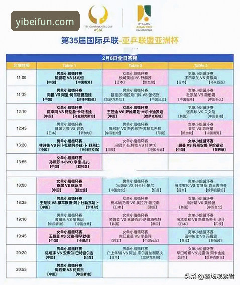 2026易倍APP观赛操作教程：从中国男乒世锦赛小组赛看稳定体验