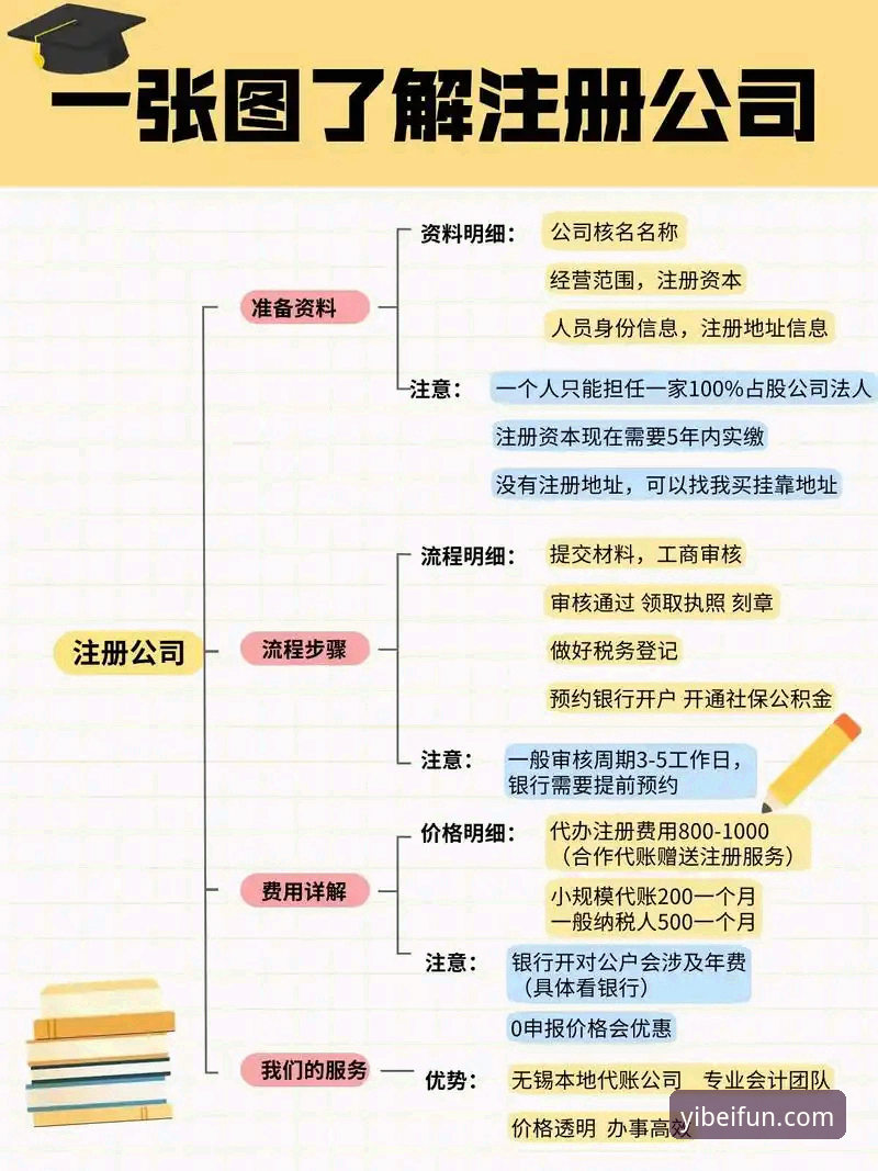 易倍中国注册教程是否真的简单？如何快速完成注册并享受体育竞猜？